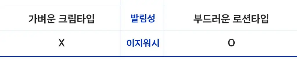 [고수분 쿨링 선케어] 비레디 블루 수분 선크림 상세페이지 17